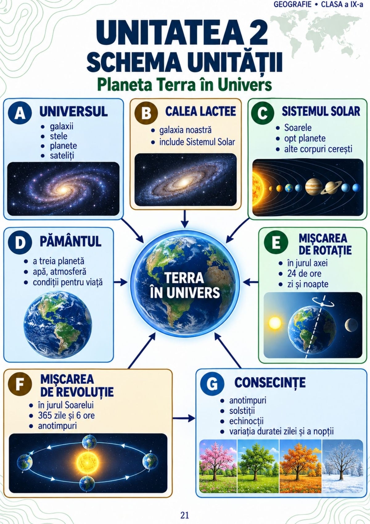 Geografie – clasa a IX-a | Caiet digital PDF + PPT