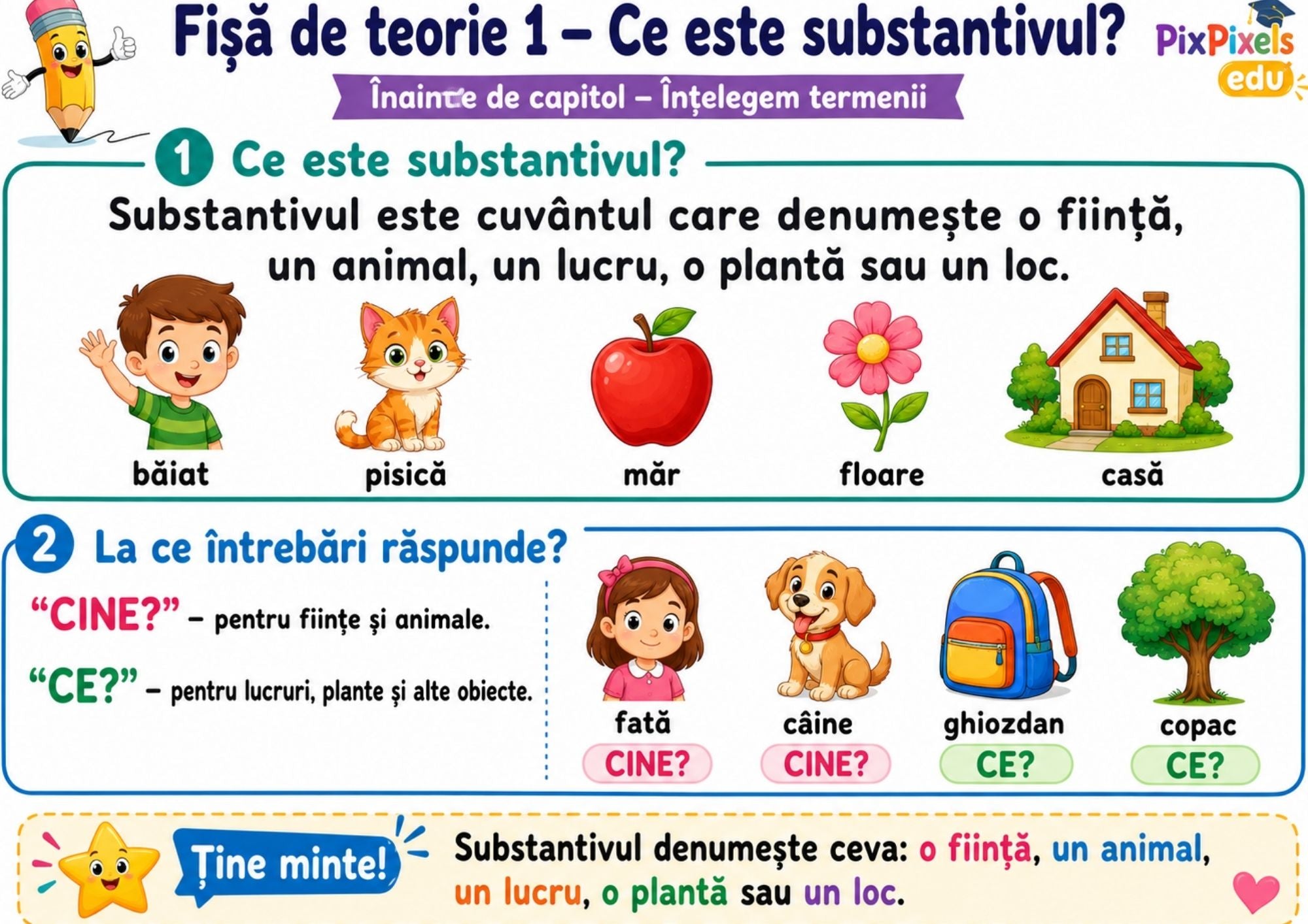 Substantivul, adjectivul și verbul