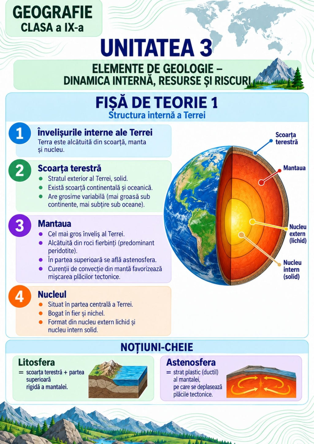 Geografie – clasa a IX-a | Caiet digital PDF + PPT