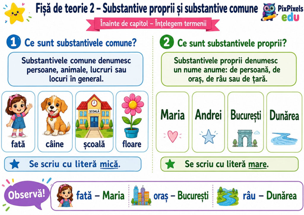 Substantivul, adjectivul și verbul