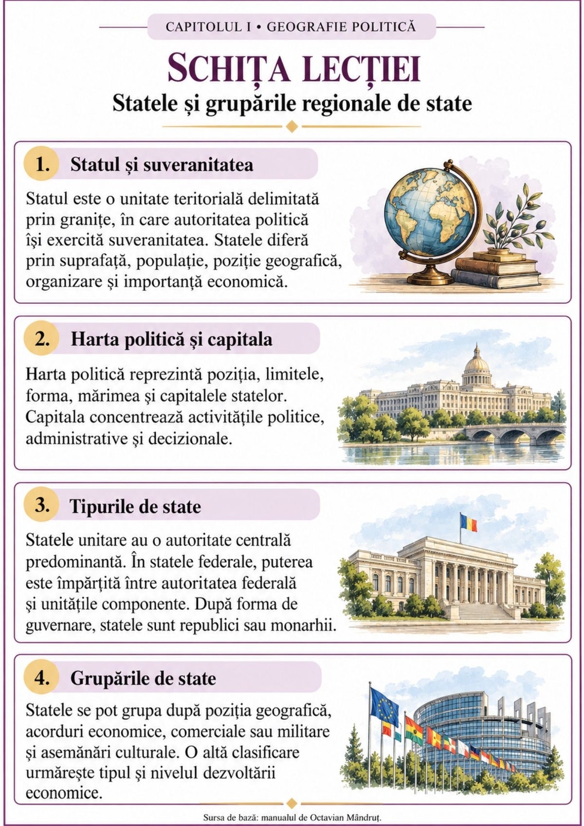 Geografie pentru clasa a X-a, organizată pas cu pas!