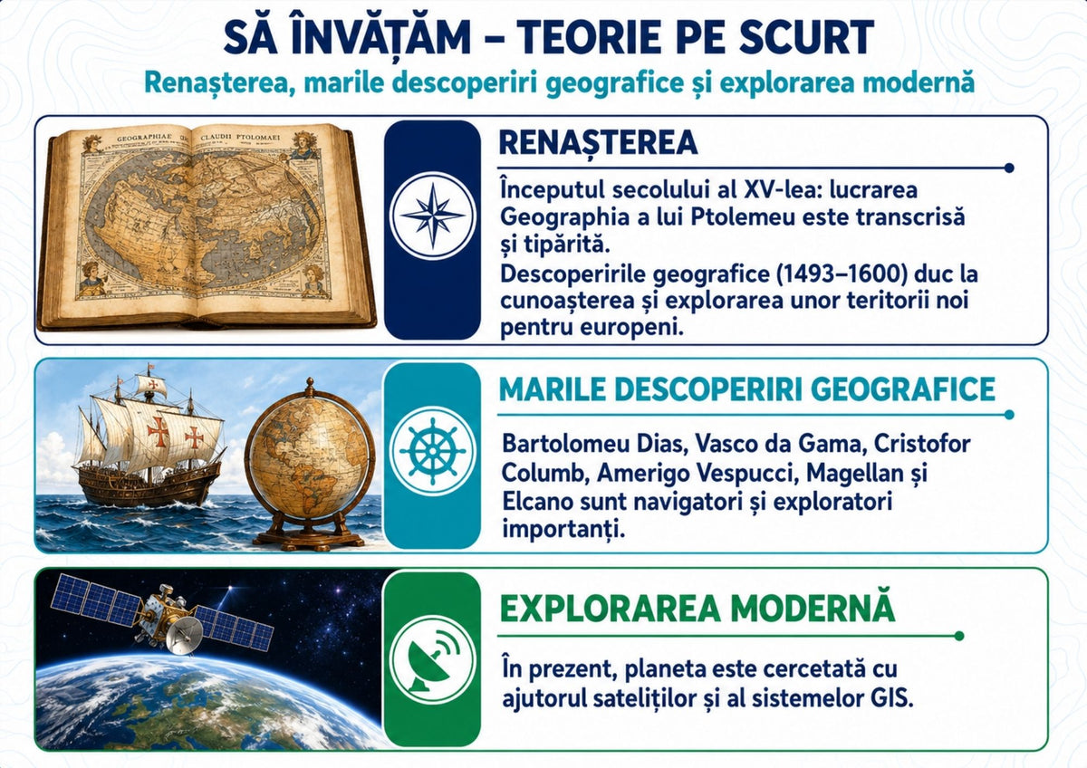 Geografie – clasa a VI-a Material educațional complet în format PDF și PowerPoint
