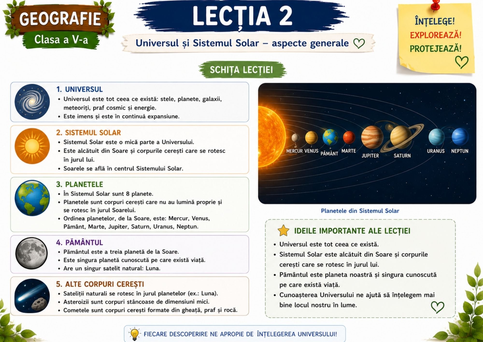 GEOGRAFIE – CLASA A V-A